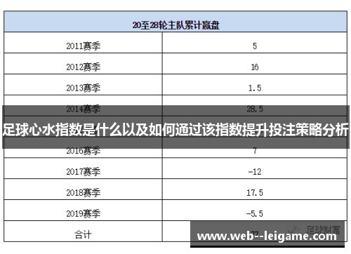 足球心水指数是什么以及如何通过该指数提升投注策略分析