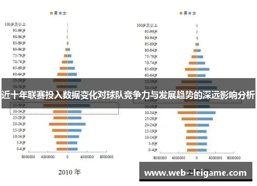 近十年联赛投入数据变化对球队竞争力与发展趋势的深远影响分析