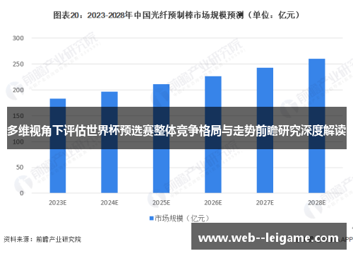 多维视角下评估世界杯预选赛整体竞争格局与走势前瞻研究深度解读 多维视角下评估世界杯预选赛整体竞争格局与走势前瞻研究深度解读