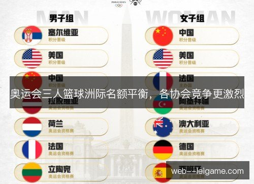 奥运会三人篮球洲际名额平衡，各协会竞争更激烈